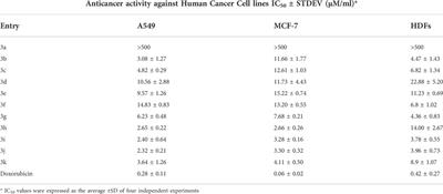 Pyrazolyl-s-triazine with indole motif as a novel of epidermal growth factor receptor/cyclin-dependent kinase 2 dual inhibitors